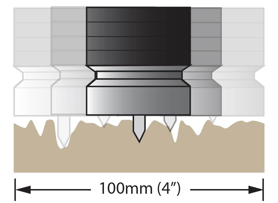 Hot Measure Surface Profile