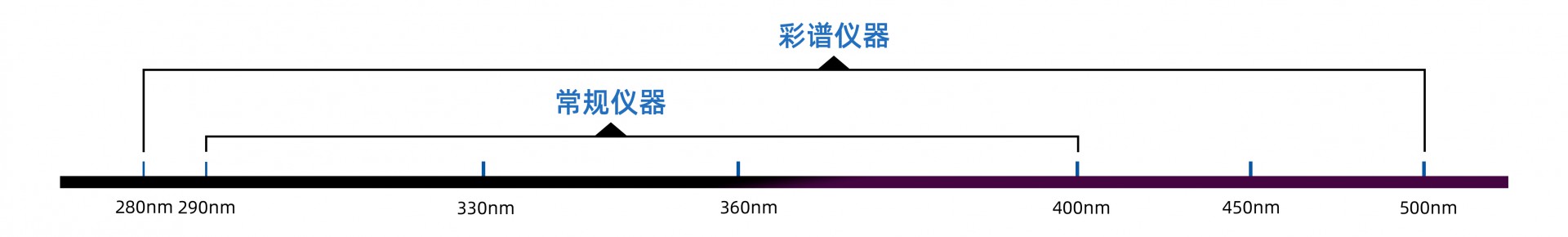 超宽谱.jpg