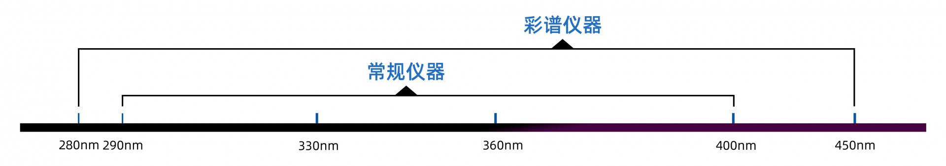超宽谱.jpg