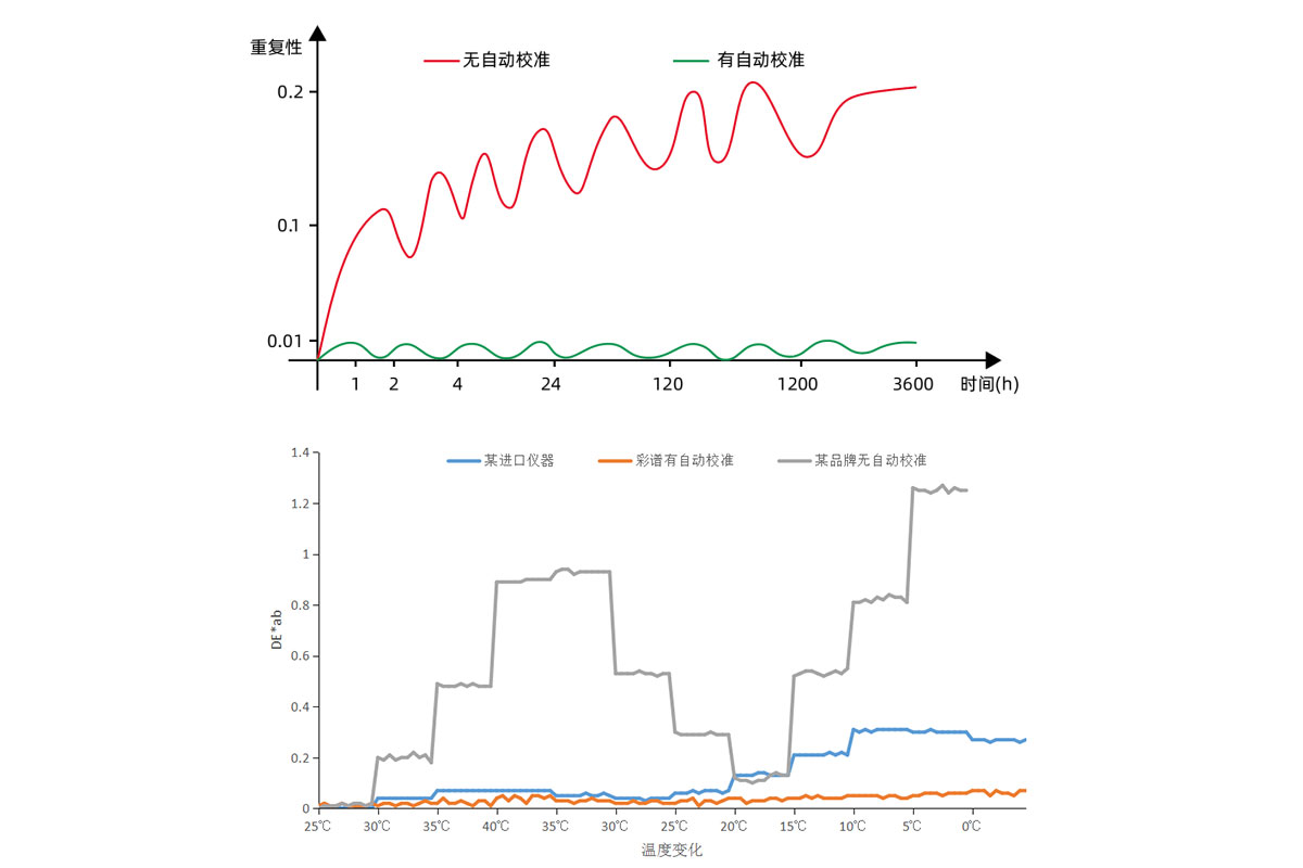 彩谱台式分光测色仪DS-36D