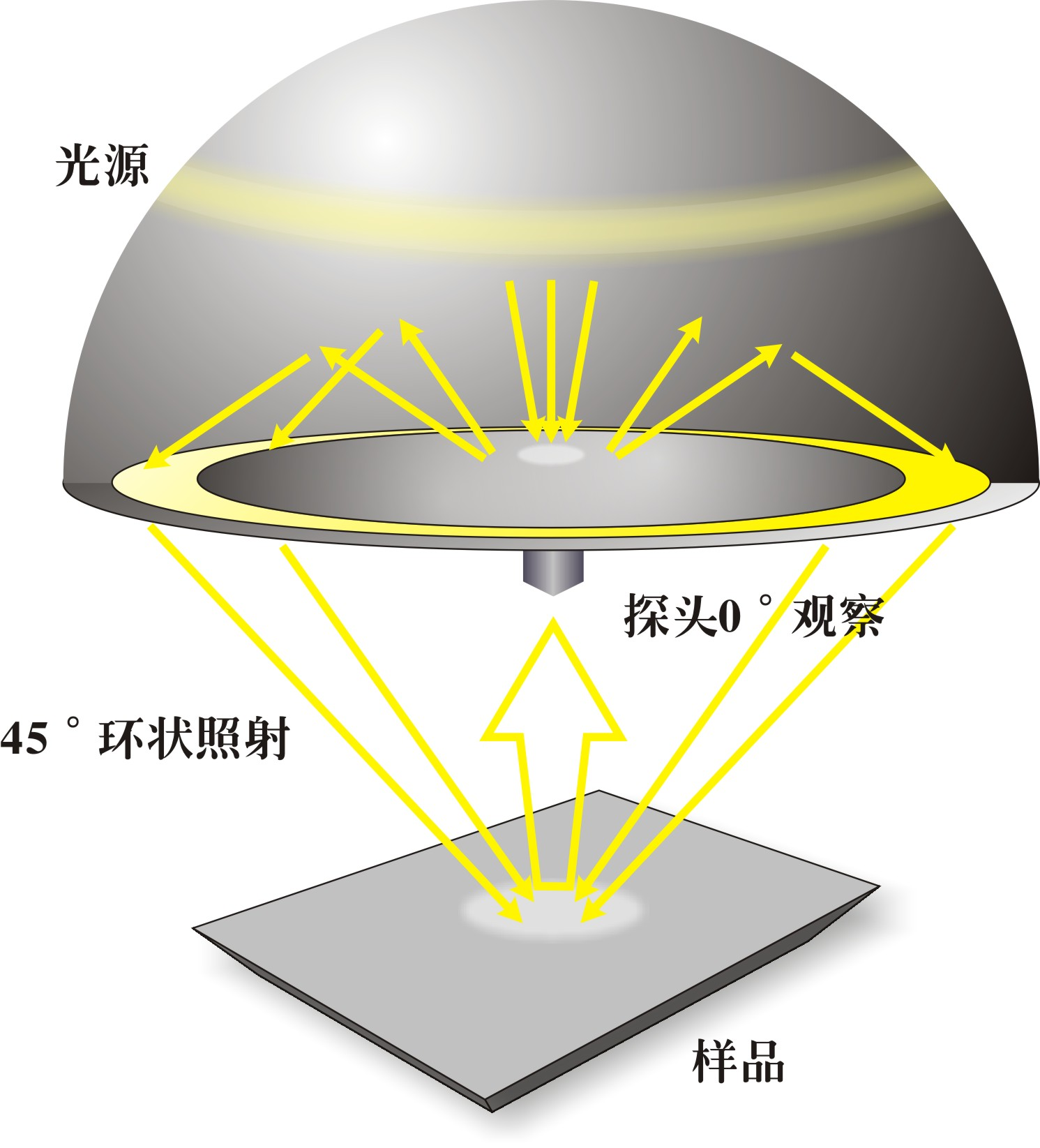 彩谱台式分光测色仪CS-820N