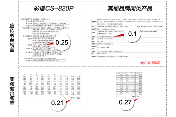 彩谱台式分光测色仪CS-820N