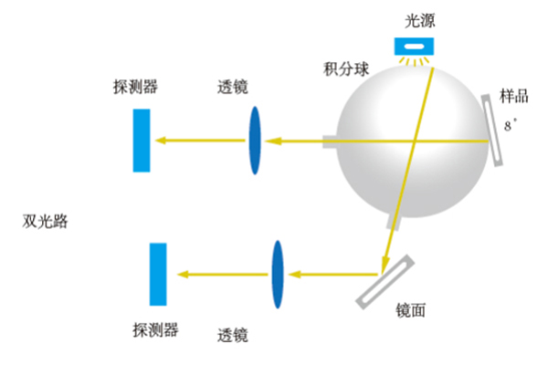 彩谱台式分光测色仪CS-820N