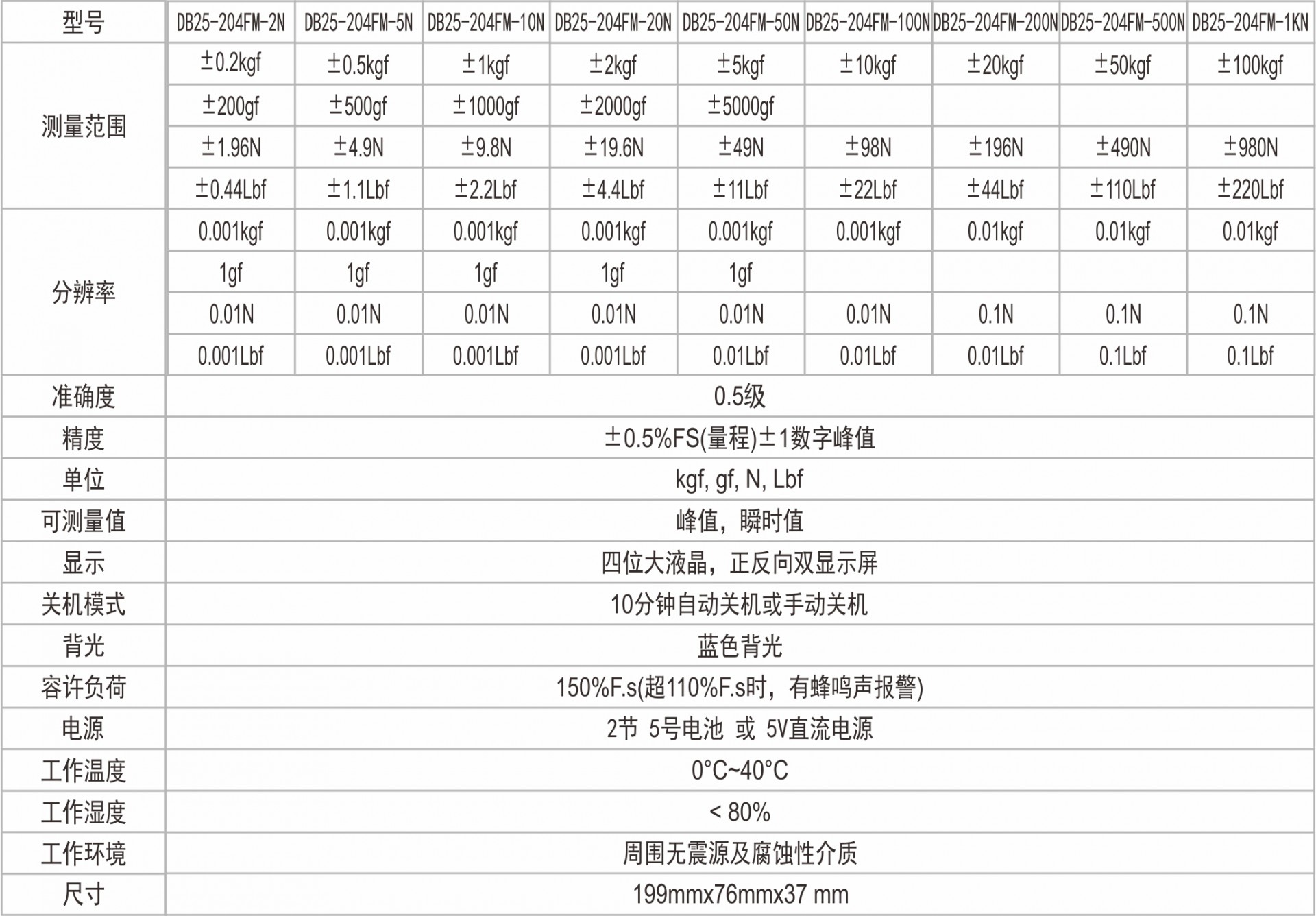 推拉力计 DB25-204FM彩页cn.jpg