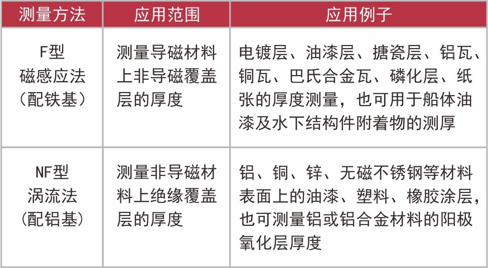 彩中涂层测厚仪1DB22-CM212A.jpg