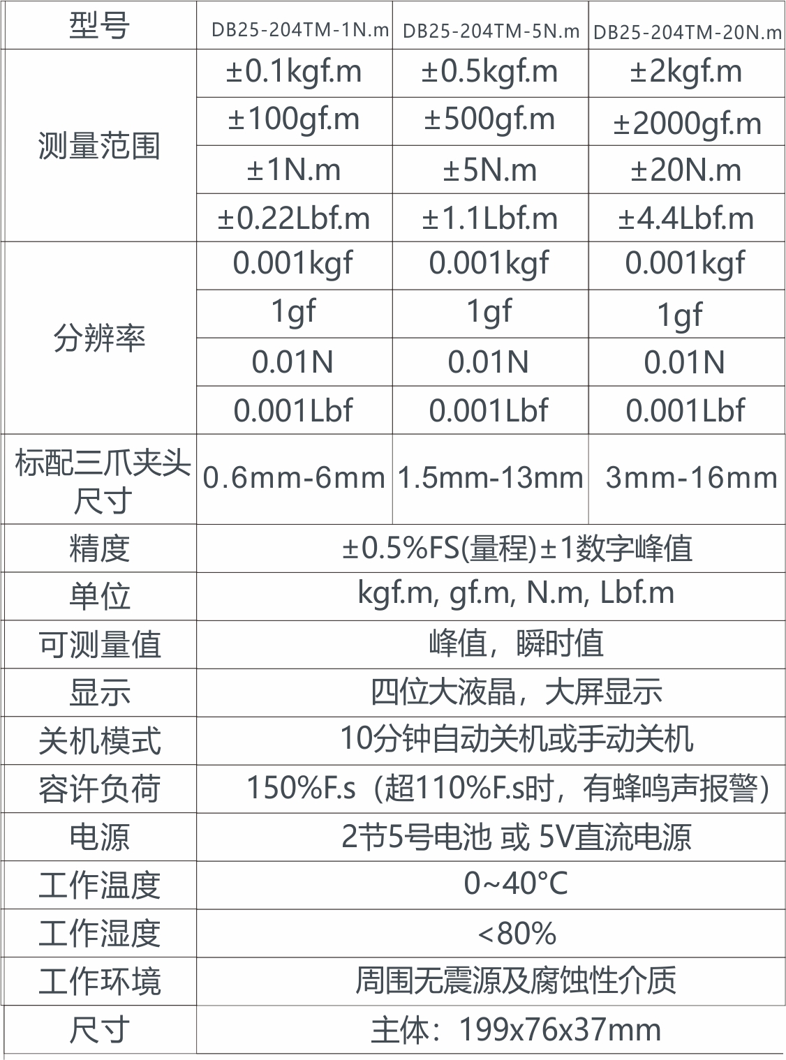 彩中涂层测厚仪DB22-CM212A.jpg