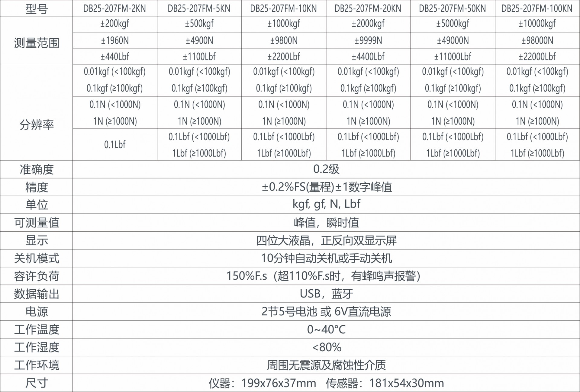 彩中 DBFM-2207.jpg