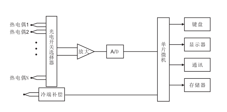 基本原理