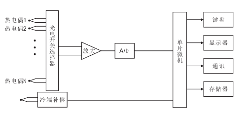 基本原理