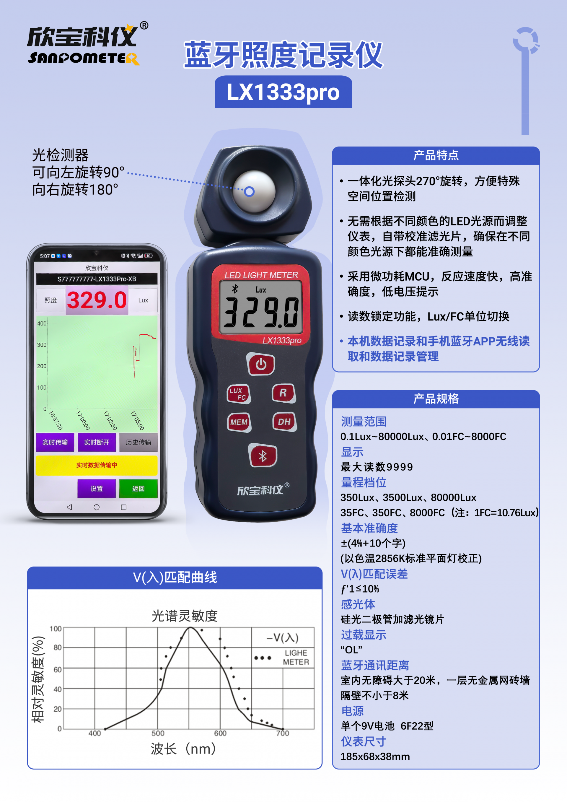 LX1333pro简介.png