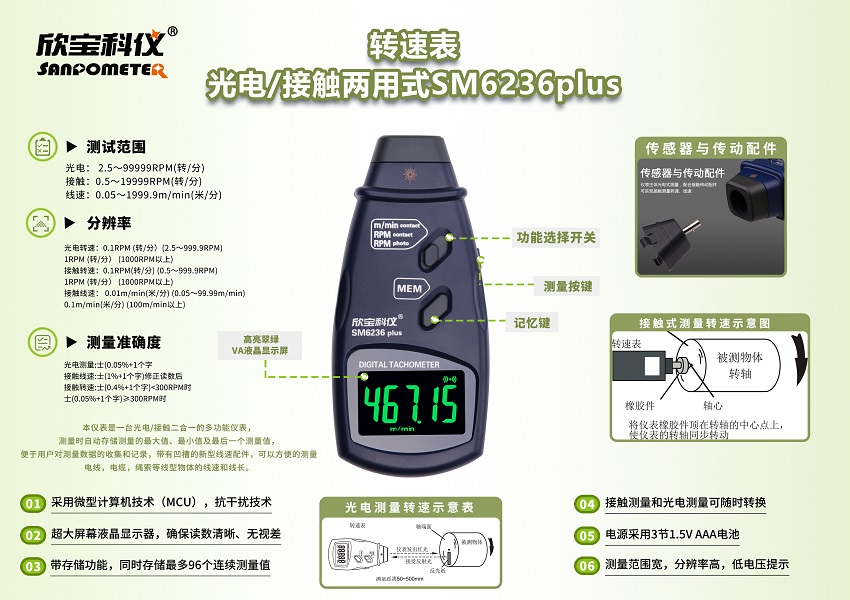 SM6236plus(图1)