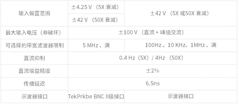 02.jpg 高压差分探头P6251(图2)