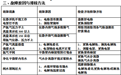 PGH-600B 纯水氢气发生器