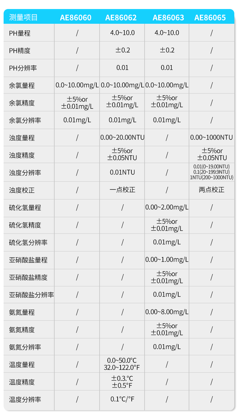 详情-综合_05-修改参数.jpg